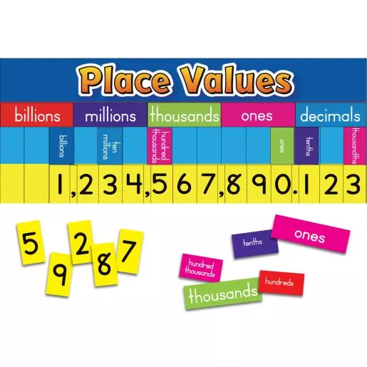 Place Values Banner With Magnetic Pieces