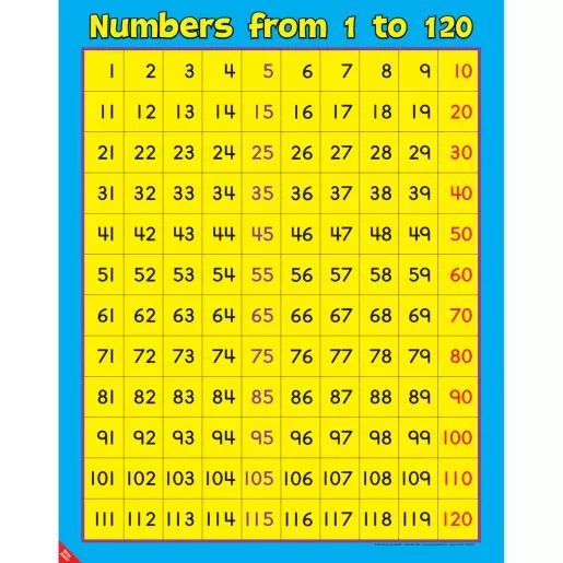 Really Good Stuff Numbers From 1 To 120 Poster - 1 poster